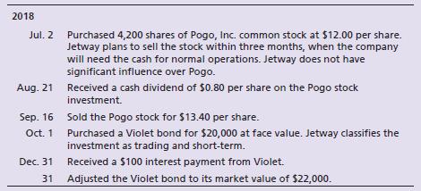 Jet way Corporation generated excess cash and invested in securities as follows:
Requirements:
1. Classify each of the investments made during 2018. (Assume the equity investments represent less than 20% of ownership of outstanding voting stock.)
2. Journalize the 2018 transactions. Explanations are not required.
3. Prepare T-accounts for the investment assets, and show how to report the investments on Jet way’s balance sheet at December 31, 2018.
4. Where is the unrealized holding gain or loss associated with the trading debt investment reported?
