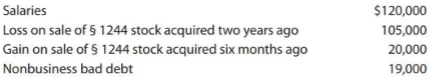 Jocelyn and Esteban file a joint return. For the current year, they had the following items:
Determine their AGI for the current year.