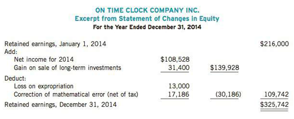 Joe Schreiner, controller for On Time Clock Company Inc., recently prepared the company's income statement and statement of changes in equity for 2014. Schreiner believes that the statements are a fair presentation of the company's financial progress during the current period, but he also admits that he has not examined any recent professional pronouncements on accounting.

Instructions
(a) Assume that On Tune Clock Company follows IFRS, and that the company accounts for its investments in accordance with IAS 39. Prepare a statement of comprehensive income showing expenses by function. Ignore calculation of EPS.
(b) Prepare the retained earnings and accumulated other comprehensive income portion of the statement of changes in equity. Assume an opening balance of$120,000 in accumulated other comprehensive income.

