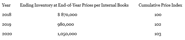 Joe the Grocer Markets, Inc. (JTGM) adopted the dollar-value LIFO inventory method using 2018 as the base year. JTGM uses FIFO for its internal books. Information related to its inventory is presented in the following table:
Required:
a. Compute JTGM’s ending inventory under the dollar-value LIFO method for the years 2018 through 2020.
b. Prepare the journal entries for 2019 and 2020 to adjust inventory to the dollar-value LIFO basis.
c. Determine the ending balance of the LIFO reserve for 2019 and 2020.