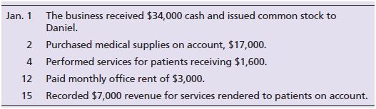 John Daniel opened a medical practice in Sacramento, California, and had the following transactions during the month of January.


Journalize the transactions of John Daniel, M.D. Include an explanation with each entry.

