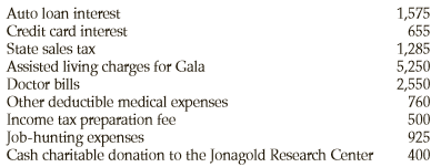 John Fuji (birthdate June 6, 1980) moved from California to Washington in December 2017. His earnings and income tax withholding for 2018 for his job as a manager at a Washington apple-processing plant are:
John’s other income includes interest on a Certificate of Deposit reported on a Form 1099-INT:
Also, in accordance with the 2012 divorce decree he paid $500 per month alimony to his ex-wife (Dora Fuji, Social Security number 573-79-6075).
John received the following Form 1098 reporting mortgage interest and property taxes:
During 2018, John paid the following amounts (all of which can be substantiated):
John’s employer offers a retirement plan, but John does not participate. Instead, he made a $4,000 contribution to a Roth IRA.
John also provides 100 percent of the support for his mother, Gala Fuji (Social Security number 323-11-4455). Gala is chronically ill and lives in an assisted living facility in Yakima. Her only income is interest of about $400 on a modest savings account.
Required:
Complete John’s federal tax return for 2018. Use Form 1040, Schedule 1, and Schedule A to complete this tax return. Make realistic assumptions about any missing data.