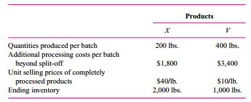 Joint Products, Inc., produces two joint products, X and V, using a common input. These are produced in batches. The common input costs $8,000 per batch. To produce the final products (X and V), additional processing costs beyond the split-off point must be incurred. There are no beginning inventories. The accompanying data summarize the operations.
Required:
a. Compute the full cost of the ending inventory using net realizable value to allocate joint cost.
b. If the selling prices at the split-off point (before further processing) are $35 and $1 per pound of X and V, respectively, what should the firm do regarding further processing?
Show calculations.

