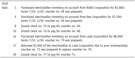 Jona Corporation has been using a voucher system for several years and records invoices at gross. Prepare entries in the voucher register and check register for the following transactions: