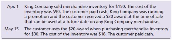 Journalize the following sales transactions for King Company. Explanations are not required.



