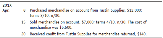 Journalize the following transactions. Assume a perpetual inventory system.