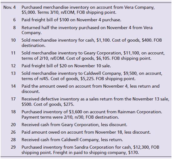 Journalize the following transactions that occurred in November 2018 for Julie’s Fun World. No explanations are needed. Identify each accounts payable and accounts receivable with the vendor or customer name. Julie’s Fun World estimates sales returns at the end of each month.



