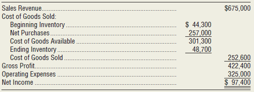 Julia’s Jungle, Inc., has the following information as of August 31, 2018:
Requirements
1. Compute the rate of inventory turnover for Julia’s Jungle, Inc., for the year ended August 31, 2018. Round the result to two decimal places.
2. The rate of inventory turnover for Julia’s Jungle, Inc., was 4.98 in 2017. Has the rate improved or deteriorated?