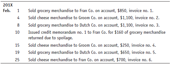 Kate Collins has opened Fontina and Stuff, a wholesale grocery and cheese company. The following transactions occurred in February:
Required:
1. Journalize the transactions.
2. Record to the accounts receivable subsidiary ledger and post to the general ledger as appropriate.
3. Prepare a schedule of accounts receivable for the end of February.
