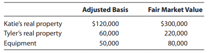Katie exchanges a building and land (used in her business) for Tyler’s land and building and some equipment (used in his business).
a. What are Katie’s recognized gain or loss and basis for the land and building and equipment acquired from Tyler?
b. What are Tyler’s recognized gain or loss and basis for the land and building acquired from Katie?