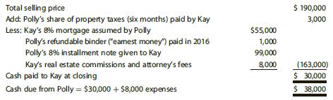 Kay, who is not a dealer, sold an apartment house to Polly during the current year (2017). The closing statement for the sale is as follows:


During 2017, Kay collected $9,000 in principal on the installment note and $2,000 of interest. Kay’s basis in the property was $110,000 [$125,000  $15,000 ðdepreciationÞ]. The Federal rate is 6%.
a. Compute the following:
1. Total gain.
2. Contract price.
3. Payments received in the year of sale.
4. Recognized gain in the year of sale and the character of such gain.
(Hint: Think carefully about the manner in which the property taxes are handled before you begin your computations.)
b. Same as parts (a)(2) and (3), except that Kay’s basis in the property was $35,000.

