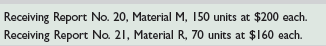 King Company produces variations of its product, a megatron, in response to custom orders from its customers. On June 1, the company had no inventories of work in process or finished goods but held the following raw materials.
On June 3, the company began working on two megatrons: Job 450 for Encinita Company and Job 451 for Fargo, Inc.
Required
Using Exhibit 19.3 as a guide, prepare job cost sheets for Jobs 450 and 451. Using Exhibit 19.5 as a guide, prepare materials ledger cards for Material M, Material R, and paint. Enter the beginning raw materials inventory dollar amounts for each of these materials on their respective ledger cards. Then, follow instructions in this list of activities.
a. Purchased raw materials on credit and recorded the following information from receiving reports and invoices.
Instructions: Record these purchases with a single journal entry. Enter the receiving report information on the materials ledger cards.
b. Requisitioned the following raw materials for production.
Instructions: Enter amounts for direct materials requisitions on the materials ledger cards and the job cost sheets. Enter the indirect material amount on the materials ledger card. Do not record a journal entry at this time.
c. Received the following employee time tickets for work in June.
Instructions: Record direct labor from the time tickets on the job cost sheets. Do not record a journal entry at this time.
d. Paid cash for the following items during the month: factory payroll, $84,000, and miscellaneous overhead items, $36,800. Use the time tickets to record the total direct and indirect labor costs.
Instructions: Record these payments with journal entries.
e. Finished Job 450 and transferred it to the warehouse. The company assigns overhead to each job with a predetermined overhead rate equal to 70% of direct labor cost.
Instructions: Enter the allocated overhead on the cost sheet for Job 450, fill in the cost summary section of the cost sheet, and then mark the cost sheet “Finished.” Prepare a journal entry to record the job’s completion and its transfer to Finished Goods.
f. Delivered Job 450 and accepted the customer’s promise to pay $290,000 within 30 days.
Instructions: Prepare journal entries to record the sale of Job 450 and the cost of goods sold.
g. Applied overhead cost to Job 451 based on the job’s direct labor used to date.
Instructions: Enter overhead on the job cost sheet but do not make a journal entry at this time.
h. Recorded the total direct and indirect materials costs as reported on all the requisitions for the month.
Instructions: Prepare a journal entry to record these.
i. Recorded the total overhead costs applied to jobs.
Instructions: Prepare a journal entry to record the allocation of these overhead costs.
j. Compute the balance in the Factory Overhead account as of the end of June.
