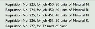 King Company produces variations of its product, a megatron, in response to custom orders from its customers. On June 1, the company had no inventories of work in process or finished goods but held the following raw materials.
On June 3, the company began working on two megatrons: Job 450 for Encinita Company and Job 451 for Fargo, Inc.
Required
Using Exhibit 19.3 as a guide, prepare job cost sheets for Jobs 450 and 451. Using Exhibit 19.5 as a guide, prepare materials ledger cards for Material M, Material R, and paint. Enter the beginning raw materials inventory dollar amounts for each of these materials on their respective ledger cards. Then, follow instructions in this list of activities.
a. Purchased raw materials on credit and recorded the following information from receiving reports and invoices.
Instructions: Record these purchases with a single journal entry. Enter the receiving report information on the materials ledger cards.
b. Requisitioned the following raw materials for production.
Instructions: Enter amounts for direct materials requisitions on the materials ledger cards and the job cost sheets. Enter the indirect material amount on the materials ledger card. Do not record a journal entry at this time.
c. Received the following employee time tickets for work in June.
Instructions: Record direct labor from the time tickets on the job cost sheets. Do not record a journal entry at this time.
d. Paid cash for the following items during the month: factory payroll, $84,000, and miscellaneous overhead items, $36,800. Use the time tickets to record the total direct and indirect labor costs.
Instructions: Record these payments with journal entries.
e. Finished Job 450 and transferred it to the warehouse. The company assigns overhead to each job with a predetermined overhead rate equal to 70% of direct labor cost.
Instructions: Enter the allocated overhead on the cost sheet for Job 450, fill in the cost summary section of the cost sheet, and then mark the cost sheet “Finished.” Prepare a journal entry to record the job’s completion and its transfer to Finished Goods.
f. Delivered Job 450 and accepted the customer’s promise to pay $290,000 within 30 days.
Instructions: Prepare journal entries to record the sale of Job 450 and the cost of goods sold.
g. Applied overhead cost to Job 451 based on the job’s direct labor used to date.
Instructions: Enter overhead on the job cost sheet but do not make a journal entry at this time.
h. Recorded the total direct and indirect materials costs as reported on all the requisitions for the month.
Instructions: Prepare a journal entry to record these.
i. Recorded the total overhead costs applied to jobs.
Instructions: Prepare a journal entry to record the allocation of these overhead costs.
j. Compute the balance in the Factory Overhead account as of the end of June.