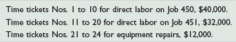 King Company produces variations of its product, a megatron, in response to custom orders from its customers. On June 1, the company had no inventories of work in process or finished goods but held the following raw materials.
On June 3, the company began working on two megatrons: Job 450 for Encinita Company and Job 451 for Fargo, Inc.
Required
Using Exhibit 19.3 as a guide, prepare job cost sheets for Jobs 450 and 451. Using Exhibit 19.5 as a guide, prepare materials ledger cards for Material M, Material R, and paint. Enter the beginning raw materials inventory dollar amounts for each of these materials on their respective ledger cards. Then, follow instructions in this list of activities.
a. Purchased raw materials on credit and recorded the following information from receiving reports and invoices.
Instructions: Record these purchases with a single journal entry. Enter the receiving report information on the materials ledger cards.
b. Requisitioned the following raw materials for production.
Instructions: Enter amounts for direct materials requisitions on the materials ledger cards and the job cost sheets. Enter the indirect material amount on the materials ledger card. Do not record a journal entry at this time.
c. Received the following employee time tickets for work in June.
Instructions: Record direct labor from the time tickets on the job cost sheets. Do not record a journal entry at this time.
d. Paid cash for the following items during the month: factory payroll, $84,000, and miscellaneous overhead items, $36,800. Use the time tickets to record the total direct and indirect labor costs.
Instructions: Record these payments with journal entries.
e. Finished Job 450 and transferred it to the warehouse. The company assigns overhead to each job with a predetermined overhead rate equal to 70% of direct labor cost.
Instructions: Enter the allocated overhead on the cost sheet for Job 450, fill in the cost summary section of the cost sheet, and then mark the cost sheet “Finished.” Prepare a journal entry to record the job’s completion and its transfer to Finished Goods.
f. Delivered Job 450 and accepted the customer’s promise to pay $290,000 within 30 days.
Instructions: Prepare journal entries to record the sale of Job 450 and the cost of goods sold.
g. Applied overhead cost to Job 451 based on the job’s direct labor used to date.
Instructions: Enter overhead on the job cost sheet but do not make a journal entry at this time.
h. Recorded the total direct and indirect materials costs as reported on all the requisitions for the month.
Instructions: Prepare a journal entry to record these.
i. Recorded the total overhead costs applied to jobs.
Instructions: Prepare a journal entry to record the allocation of these overhead costs.
j. Compute the balance in the Factory Overhead account as of the end of June.
