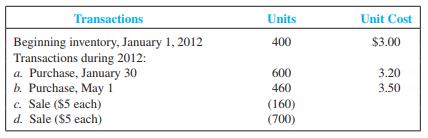 Kirtland Corporation uses a periodic inventory system. At the end of the annual accounting period, December 31, 2012, the accounting records for the most popular item in inventory showed the following:


Required:
 Compute the amount of 
(a) goods available for sale, 
(b) ending inventory, and 
(c) cost of goods sold at December 31, 2012, under each of the following inventory costing methods (show computations and round to the nearest dollar):
 1. Average cost (round the average cost per unit to the nearest cent).
 2. First-in, first-out.
 3. Last-in, first-out.
 4. Specific identification, assuming that the first sale was selected two-fifths from the beginning inventory and three-fifths from the purchase of January 30, 2012. Assume that the second sale was selected from the remainder of the beginning inventory, with the balance from the purchase of May 1, 2012. 

