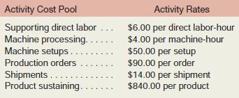 Klumper Corporation is a diversified manufacturer of industrial goods. The company’s activity based costing system contains the following six activity cost pools and activity rates:

Activity data have been supplied for the following two products:

Required:
Determine the total overhead cost that would be assigned to each of the products listed above in the activity-based costing system.


