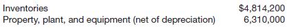 Koch Corporation is in the process of preparing its annual financial statements for the fiscal year ended April 30, 2015. Because all of Koch’s shares are traded intrastate, the company does not have to file any reports with the Securities and Exchange Commission. The company manufactures plastic, glass, and paper containers for sale to food and drink manufacturers and distributors. Koch Corporation maintains separate control accounts for its raw materials, work in process, and finished goods inventories for each of the three types of containers. The inventories are valued at the lower of- cost-or-market.
The company’s property, plant, and equipment are classified in the following major categories: land, office buildings, furniture and fixtures, manufacturing facilities, manufacturing equipment, and leasehold improvements. All fixed assets are carried at cost. The depreciation methods employed depend on the type of asset (its classification) and when it was acquired.
Koch Corporation plans to present the inventory and fixed asset amounts in its April 30, 2015, balance sheet as shown below.
Instructions
What information regarding inventories and property, plant, and equipment must be disclosed by Koch Corporation in the audited financial statements issued to stockholders, either in the body or the notes, for the 2014–2015 fiscal year?