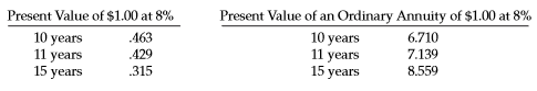 Kohlbeck Corporation, a manufacturer of steel products, began operations on October 1, 2016. The accounting department of Kohlbeck has started the fixed-asset and depreciation schedule presented on page 595. You have been asked to assist in completing this schedule. In addition to ascertaining that the data already on the schedule are correct, you have obtained the following information from the company’s records and personnel.
1. depreciation is computed from the first of the month of acquisition to the first of the month of disposition.
2. Land A and Building A were acquired from a predecessor corporation. Kohlbeck paid $800,000 for the land and building together. At the time of acquisition, the land had an appraised value of $90,000, and the building had an appraised value of $810,000.
3. Land B was acquired on October 2, 2016, in exchange for 2,500 newly issued shares of Kohlbeck’s common stock. At the date of acquisition, the stock had a par value of $5 per share and a fair value of $30 per share. During October 2016, Kohlbeck paid $16,000 to demolish an existing building on this land so it could construct a new building.
4. Construction of Building B on the newly acquired land began on October 1, 2017. By September 30, 2018, Kohlbeck had paid $320,000 of the estimated total construction costs of $450,000. It is estimated that the building will be completed and occupied by July 2019.
5. Certain equipment was donated to the corporation by a local university. An independent appraisal of the equipment when donated placed the fair value at $40,000 and the salvage value at $3,000.
6. Machinery A’s total cost of $182,900 includes installation expense of $600 and normal repairs and maintenance of $14,900. Salvage value is estimated at $6,000. Machinery A was sold on February 1, 2018.
7. On October 1, 2017, Machinery B was acquired with a down payment of $5,740 and the remaining payments to be made in 11 annual installments of $6,000 each beginning October 1, 2017. The prevailing interest rate was 8%. The following data were abstracted from present value tables (rounded).
Instructions
For each numbered item on the schedule above, supply the correct amount. (Round each answer to the nearest dollar.)