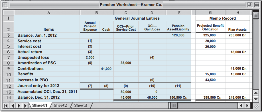 Kramer Co. has prepared the following pension worksheet. Unfortunately, several entries in the worksheet are not decipherable. The company has asked your assistance in completing the worksheet and completing the accounting tasks related to the pension plan for 2012.
Instructions
(a) Determine the missing amounts in the 2012 pension worksheet, indicating whether the amounts are debits or credits.
(b) Prepare the journal entry to record 2012 pension expense for Kramer Co.
(c) Determine the following for Kramer for 2012:
(1) Settlement rate used to measure the interest on the liability and
(2) Expected return on plan assets.