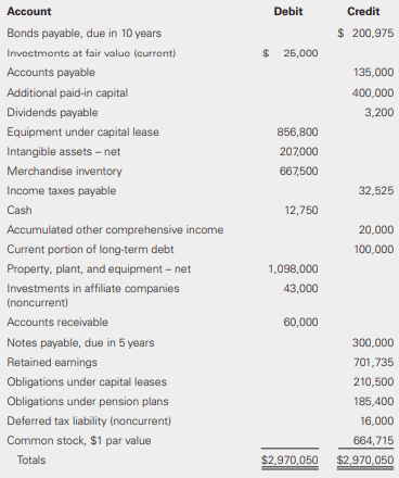 Lake Company provided the following information for the current year ended December 31.
Required:
a. Prepare the current-year classified balance sheet using the report format.
b. Prepare the current-year classified balance sheet using the account format.