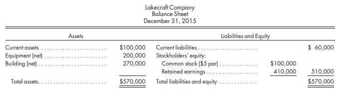 Lakecraft Company has the following balance sheet on December 31, 2015, when it is acquired for $950,000 in cash by Argo Corporation:
All assets have fair values equal to their book values. The combination is structured as a tax free exchange. Lakecraft Company has a tax loss carryforward of $300,000, which it has not recorded. The balance of the $300,000 tax loss carryover is considered fully realizable. Argo is taxed at a rate of 30%.
Record the acquisition of Lakecraft Company by Argo Corporation.