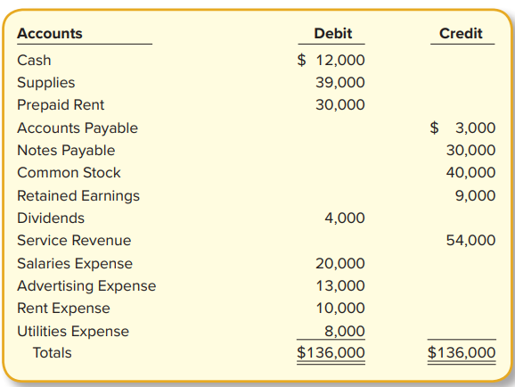 SOLVED Laker Incorporated s Fiscal Year end Is Course Eagle solved-laker-incorporated-s-fiscal-year-end-is-course-eagle
