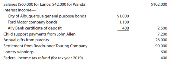 Lance H. and Wanda B. Dean are married and live at 431 Yucca Drive, Santa Fe, NM 87501. Lance works for the convention bureau of the local Chamber of Commerce, and Wanda is employed part-time as a paralegal for a law firm. During 2020, the Deans had the following receipts:
Wanda was previously married to John Allen. When they divorced several years ago, Wanda was awarded custody of their two children, Penny and Kyle. (Note: Wanda has never issued a Form 8332 waiver.) Under the divorce decree, John was obligated to pay alimony and child support—the alimony payments were to terminate if Wanda remarried.
In July, while going to lunch in downtown Santa Fe, Wanda was injured by a tour bus. Because the driver was clearly at fault, the owner of the bus, Roadrunner Touring Company, paid her medical expenses (including a one-week stay in a hospital). To avoid a lawsuit, Roadrunner also transferred $90,000 to her in settlement of the personal injuries she sustained.
The Deans had the following expenditures for 2020:
The life insurance policy was taken out by Lance several years ago and designates Wanda as the beneficiary. As a part-time employee, Wanda is excluded from coverage under her employer’s pension plan. Consequently, she provides for her own retirement with a traditional IRA obtained at a local trust company. Because the mayor is a member of the local Chamber of Commerce, Lance felt compelled to make the political contribution.
The Deans’ household includes the following, for whom they provide more than half of the support:
Penny graduated from high school on May 9, 2020, and is undecided about college. During 2020, she earned $8,500 (placed in a savings account) playing a harp in the lobby of a local hotel. Wayne is Wanda’s widower father who died on December 20, 2020. For the past few years, Wayne qualified as a dependent of the Deans.
Federal income tax withheld is $3,900 (Lance) and $1,800 (Wanda). The proper amount of Social Security and Medicare tax was withheld. The Deans received the appropriate coronavirus recovery rebates (economic impact payments); related questions in ProConnect Tax should be ignored.
Determine the Federal income tax for 2020 for the Deans on a joint return by completing the appropriate forms. They do not own and did not use any virtual currency during the year, and they do not want to contribute to the Presidential Election Campaign Fund. If an overpayment results, it is to be refunded to them. Suggested software: ProConnect Tax.