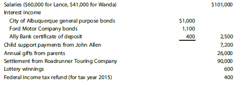 Lance H. and Wanda B. Dean are married and live at 431 Yucca Drive, Santa Fe, NM 87501. Lance works for the convention bureau of the local Chamber of Commerce, while Wanda is employed part-time as a paralegal for a law firm. During 2016, the Deans recorded the following receipts.


Wanda previously was married to John Allen. When they divorced several years ago, Wanda was awarded custody of their two children, Penny and Kyle. (Note: Wanda has never issued a Form 8332 waiver.) Under the divorce decree, John was obligated to pay alimony and child support—the alimony payments were to terminate if Wanda remarried. In July, while going to lunch in downtown Santa Fe, Wanda was injured by a tour bus. As the driver was clearly at fault, the owner of the bus, Roadrunner Touring Company, paid her medical expenses (including a one-week stay in a hospital). To avoid a lawsuit, Roadrunner also transferred to her $90,000 cash in settlement of the personal injuries she sustained. The Deans made the following 2016 expenditures.


The life insurance policy was taken out by Lance several years ago and designates Wanda as the beneficiary. As a part-time employee, Wanda is excluded from coverage under her employer’s pension plan. Consequently, she provides for her own retirement with a traditional IRA obtained at a local trust company. Because the mayor is a member of the local Chamber of Commerce, Lance felt compelled to make the political contribution. The Dean household includes the following, for whom they provide more than half of the support.


Penny graduated from high school on May 9, 2016, and is undecided about college. This year, she earned $8,500 (placed in a savings account) playing a harp in the lobby of a local hotel. Wayne is Lance’s widower father who died on January 20, 2016. For the past few years, Wayne qualified as a dependent of the Deans. Federal income tax withheld is $5,200 (Lance) and $3,100 (Wanda). The proper amount of Social Security and Medicare tax was withheld. All members of the family were covered by health insurance for all of 2016. Determine the 2016 Federal income tax for the Deans on a joint return by completing the appropriate forms. They do not want to contribute to the Presidential Election Campaign Fund. If an overpayment results, it is to be refunded to them. Suggested software: H&R BLOCK Tax Software.

