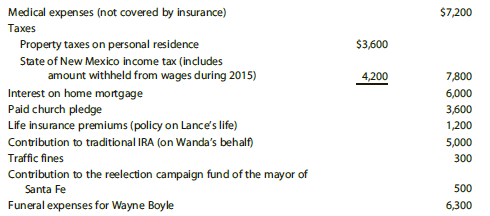 Lance H. and Wanda B. Dean are married and live at 431 Yucca Drive, Santa Fe, NM 87501. Lance works for the convention bureau of the local Chamber of Commerce, while Wanda is employed part-time as a paralegal for a law firm. During 2016, the Deans recorded the following receipts.


Wanda previously was married to John Allen. When they divorced several years ago, Wanda was awarded custody of their two children, Penny and Kyle. (Note: Wanda has never issued a Form 8332 waiver.) Under the divorce decree, John was obligated to pay alimony and child support—the alimony payments were to terminate if Wanda remarried. In July, while going to lunch in downtown Santa Fe, Wanda was injured by a tour bus. As the driver was clearly at fault, the owner of the bus, Roadrunner Touring Company, paid her medical expenses (including a one-week stay in a hospital). To avoid a lawsuit, Roadrunner also transferred to her $90,000 cash in settlement of the personal injuries she sustained. The Deans made the following 2016 expenditures.


The life insurance policy was taken out by Lance several years ago and designates Wanda as the beneficiary. As a part-time employee, Wanda is excluded from coverage under her employer’s pension plan. Consequently, she provides for her own retirement with a traditional IRA obtained at a local trust company. Because the mayor is a member of the local Chamber of Commerce, Lance felt compelled to make the political contribution. The Dean household includes the following, for whom they provide more than half of the support.


Penny graduated from high school on May 9, 2016, and is undecided about college. This year, she earned $8,500 (placed in a savings account) playing a harp in the lobby of a local hotel. Wayne is Lance’s widower father who died on January 20, 2016. For the past few years, Wayne qualified as a dependent of the Deans. Federal income tax withheld is $5,200 (Lance) and $3,100 (Wanda). The proper amount of Social Security and Medicare tax was withheld. All members of the family were covered by health insurance for all of 2016. Determine the 2016 Federal income tax for the Deans on a joint return by completing the appropriate forms. They do not want to contribute to the Presidential Election Campaign Fund. If an overpayment results, it is to be refunded to them. Suggested software: H&R BLOCK Tax Software.

