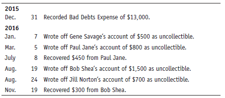 LaPaglia Co. has requested that you prepare journal entries from the following (this company uses the Allowance for Doubtful Accounts method based on the income statement approach):