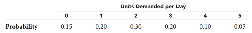 Large Lots is planning a seven-day promotion on a discontinued model of 310 color television sets. At a price of $575 per set, the daily demand for this type of TV has been estimated as follows:
Large Lots can order up to 50 of these TVs from a surplus dealer at a cost of $325. This dealer has offered to buy back any unsold sets at the end of the promotion for $250 each.
a. How many TVs should Large Lots order if it wants to maximize the expected profit on this promotion?
b. What is the expected level of profit?
c. Suppose the surplus dealer will only buy back a maximum of four sets at the end of the promotion. Would this change your answer? If so, how?