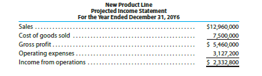 Last Resort Industries Inc. is a privately held diversified company with five separate divisions organized as investment centers. A condensed income statement for the Specialty Products Division for the past year, assuming no service department charges, is as follows:
The manager of the Specialty Products Division was recently presented with the opportunity to add an additional product line, which would require invested assets of $14,400,000. A projected income statement for the new product line is as follows:
The Specialty Products Division currently has $27,000,000 in invested assets, and Last Resort Industries Inc.’s overall returns on investment, including all divisions, is 10%. Each division manager is evaluated on the basis of divisional return on investment. A bonus is paid, in $8,000 increments, for each whole percentage point that the division’s return on investment exceeds the company average.
The president is concerned that the manager of the Specialty Products Division rejected the addition of the new product line, even though all estimates indicated that the product line would be profitable and would increase overall company income. You have been asked to analyze the possible reasons the Specialty Products Division manager rejected the new product line.
1. Determine the return on investment for the Specialty Products Division for the past year.
2. Determine the Specialty Products Division manager’s bonus for the past year.
3. Determine the estimated return on investment for the new product line. Round whole percents to one decimal place and investment turnover to two decimal places.
4. Why might the manager of the Specialty Products Division decide to reject the new product line? Support your answer by determining the projected return on investment for 20Y6, assuming that the new product line was launched in the Specialty Products Division, and 20Y6 actual operating results were similar to those of 20Y5.
5. Suggest an alternative performance measure for motivating division managers to accept new investment opportunities that would increase the overall company income and return on investment.
