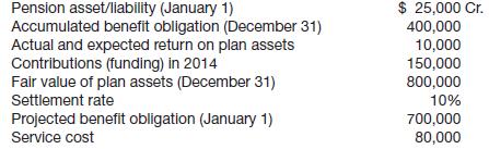 Latoya Company provides the following selected information related to its defined benefit pension plan for 2014.
Instructions 
(a) Compute pension expense and prepare the journal entry to record pension expense and the employer’s contribution to the pension plan in 2014. Preparation of a pension worksheet is not required. Benefits paid in 2014 were $35,000.
(b) Indicate the pension-related amounts that would be reported in the company’s income statement and balance sheet for 2014.

