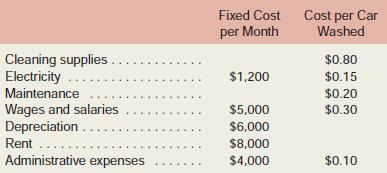 Lavage Rapide is a Canadian company that owns and operates a large automatic carwash facility near Montreal. The following table provides data concerning the company’s costs:

For example, electricity costs are $1,200 per month plus $0.15 per car washed. The company expects to wash 9,000 cars in August and to collect an average of $4.90 per car washed.
Required:
Prepare the company’s planning budget for August.


