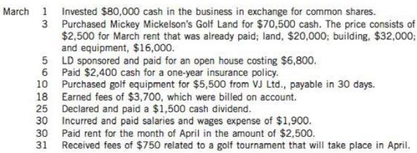 LD Driving Range Inc. was opened on March 1 by Phil Woods. The following selected events and transactions occurred during March:

Woods uses the following accounts for his company: Cash; Prepaid Insurance; Prepaid Rent; Land; Buildings; Equipment; Accounts Payable; Unearned Revenue; Common Shares; Dividends; Service Revenue; Advertising Expense; Rent Expense; and Salaries and Wages Expense.
Instructions
(a) Journalize the March transactions.
(b) Identify any adjusting entries that should be recorded before preparing financial statements for the month of March.

