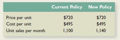 Lealos, Inc., is considering a change in its cash-only sales policy. The new terms of sale would be net one month. Based on the following information, determine if Lealos should proceed or not. Describe the buildup of receivables in this case. The required return is .95 percent per month.