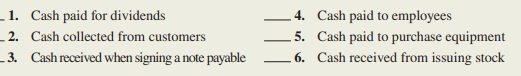 Learning which items belong in each cash flow statement category is an important first step in understanding their meaning. Use a letter to mark each item in the following list as a cash flow from Operating, Investing, or Financing activities. Put parentheses around the letter if it is a cash outflow and use no parentheses if it’s an inflow.