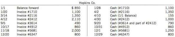 Lenai Co. has the following account among its trade receivables:
Instructions
Age the Hopkins Co. account at December 31 and specify any items that may need particular attention at year end.
