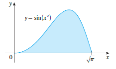 Let S be the solid obtained by rotating the region shown in the figure about the y-axis. Sketch a typical cylindrical shell and find its circumference and height. Use shells to find the volume of S. Do you think this method is preferable to slicing? Explain.