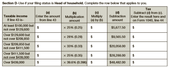 Let x represent a head-of-household taxpayer’s taxable income that is over $439,000. Write an expression for this taxpayer’s tax in terms of x.