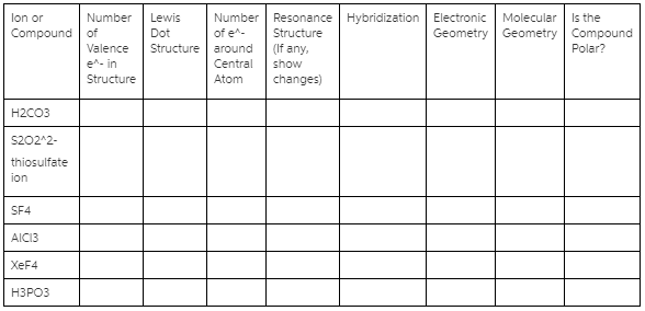 Lewis Dot Structures, Hybridization, and Shapes of Molecules and Ions