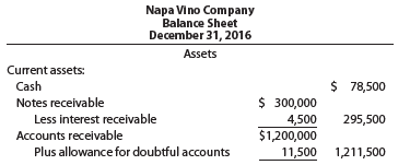 List any errors you can find in the following partial balance sheet: