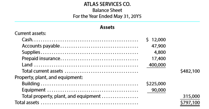 List any errors you can find in the following balance sheet. Prepare a corrected balance sheet.