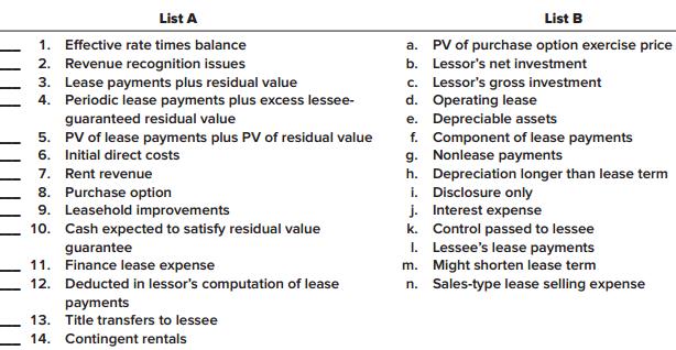 Listed below are several terms and phrases associated with leases. Pair each item from List A with the item from List B (by letter) that is most appropriately associated with it.


