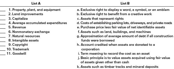 Listed below are several terms and phrases associated with property, plant, and equipment and intangible assets. Pair each item from List A with the item from List B (by letter) that is most appropriately associated with it.


