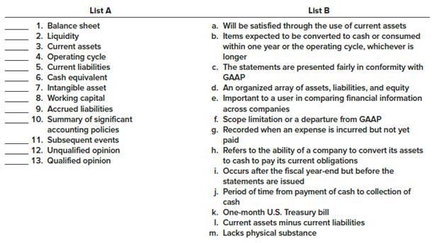 Listed below are several terms and phrases associated with the balance sheet and financial disclosures. Pair each item from List A (by letter) with the item from List B that is most appropriately associated with it.