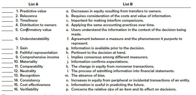 Listed below are several terms and phrases associated with the FASB’s conceptual framework. Pair each item from List A (by letter) with the item from List B that is most appropriately associated with it.

