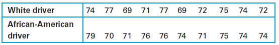Listed below are speeds (in mi/h) of cars on the New Jersey Turnpike. All cars are going in the same direction, and all of the cars are from New Jersey. The speeds were measured with a radar gun, and the researchers observed the races of the drivers. (The data are from Statlib and were published by Joseph Kadane and John Lamberth.)