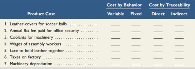 Listed here are product costs for the production of soccer balls. 
(1) Classify each cost (a) as either variable or fixed and (b) as either direct or indirect.
(2) What pattern do you see regarding the relation between costs classified by behavior and costs classified by traceability?

