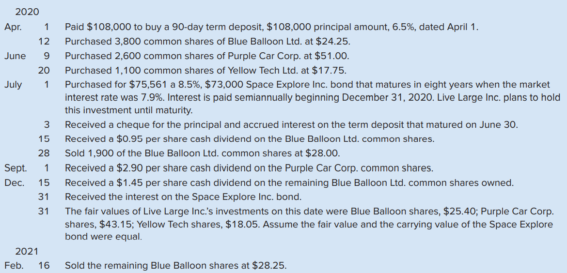 Live Large Inc. had the following transactions involving non-strategic investments during 2020.
Required
1. Prepare an amortization schedule for the Space Explore bond showing only 2020 and 2021. Round your intermediate and final answers to the nearest whole dollar.
2. Prepare journal entries to record the preceding transactions.
3. Show how Live Large Inc.’s investments will appear on its December 31, 2020, balance sheet.
Analysis Component: How is the investment income recorded on the Blue Balloon Ltd. shares on December 31, 2020, different from the investment income from the sale of shares recorded on February 16, 2021?